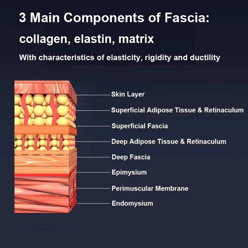 Nekora Heated Fascia Scraper Massager