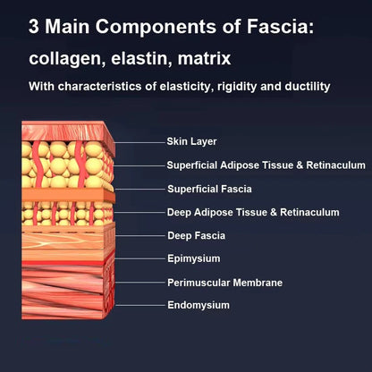 Nekora Heated Fascia Scraper Massager